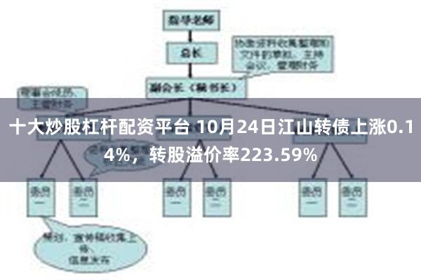 十大炒股杠杆配资平台 10月24日江山转债上涨0.14%，转股溢价率223.59%