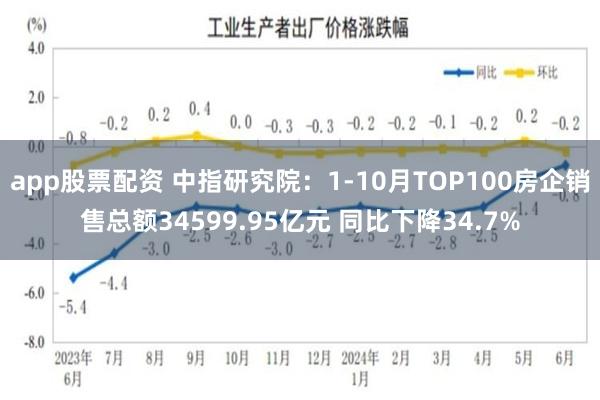 app股票配资 中指研究院：1-10月TOP100房企销售总额34599.95亿元 同比下降34.7%