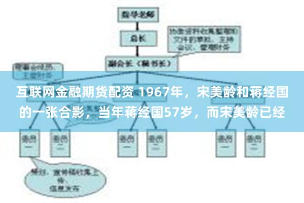 互联网金融期货配资 1967年，宋美龄和蒋经国的一张合影，当年蒋经国57岁，而宋美龄已经