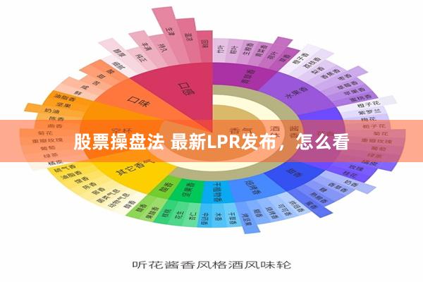 股票操盘法 最新LPR发布，怎么看